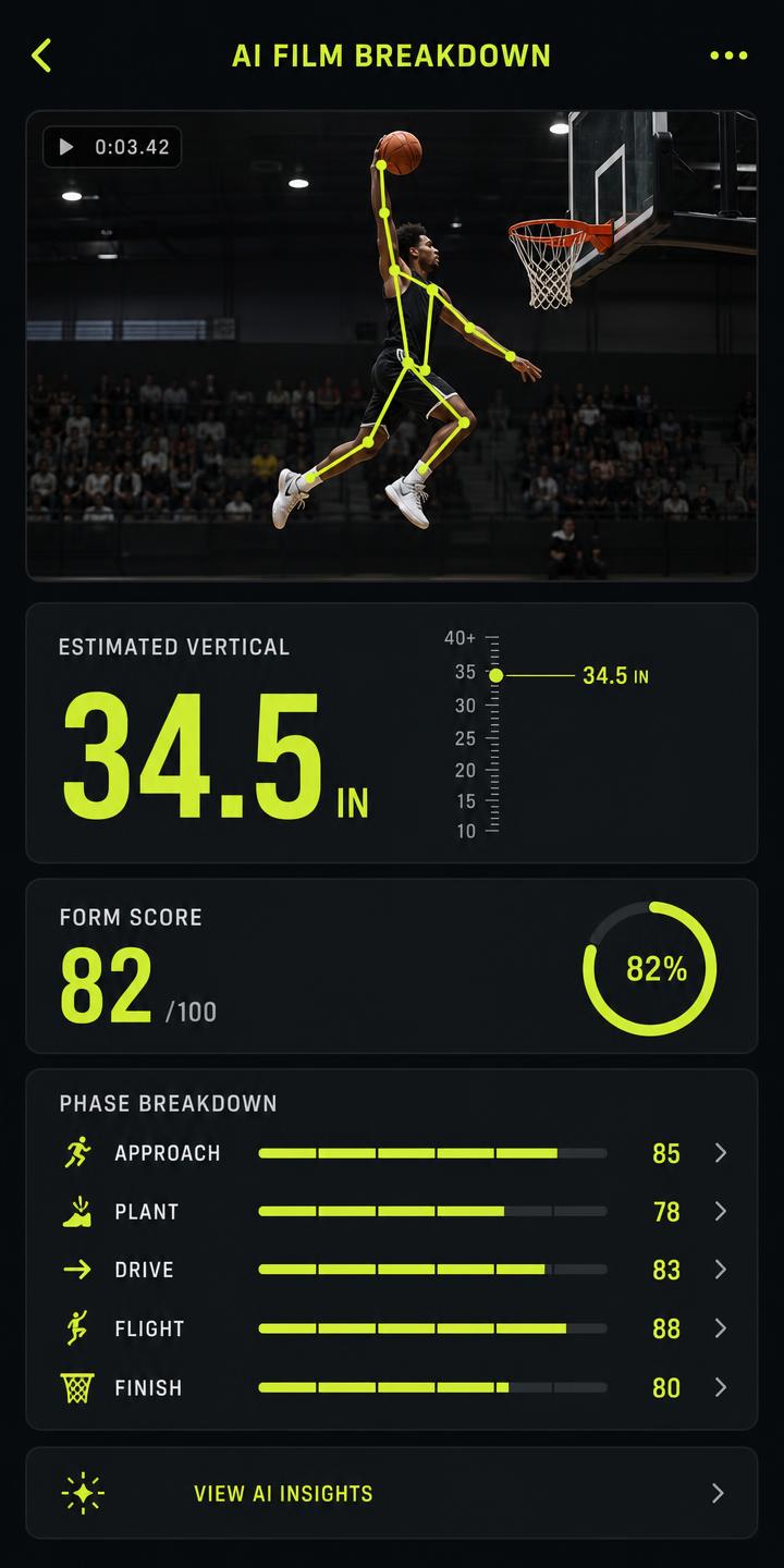 Dunk Labs AI film breakdown screen showing an estimated 34.5 inch vertical